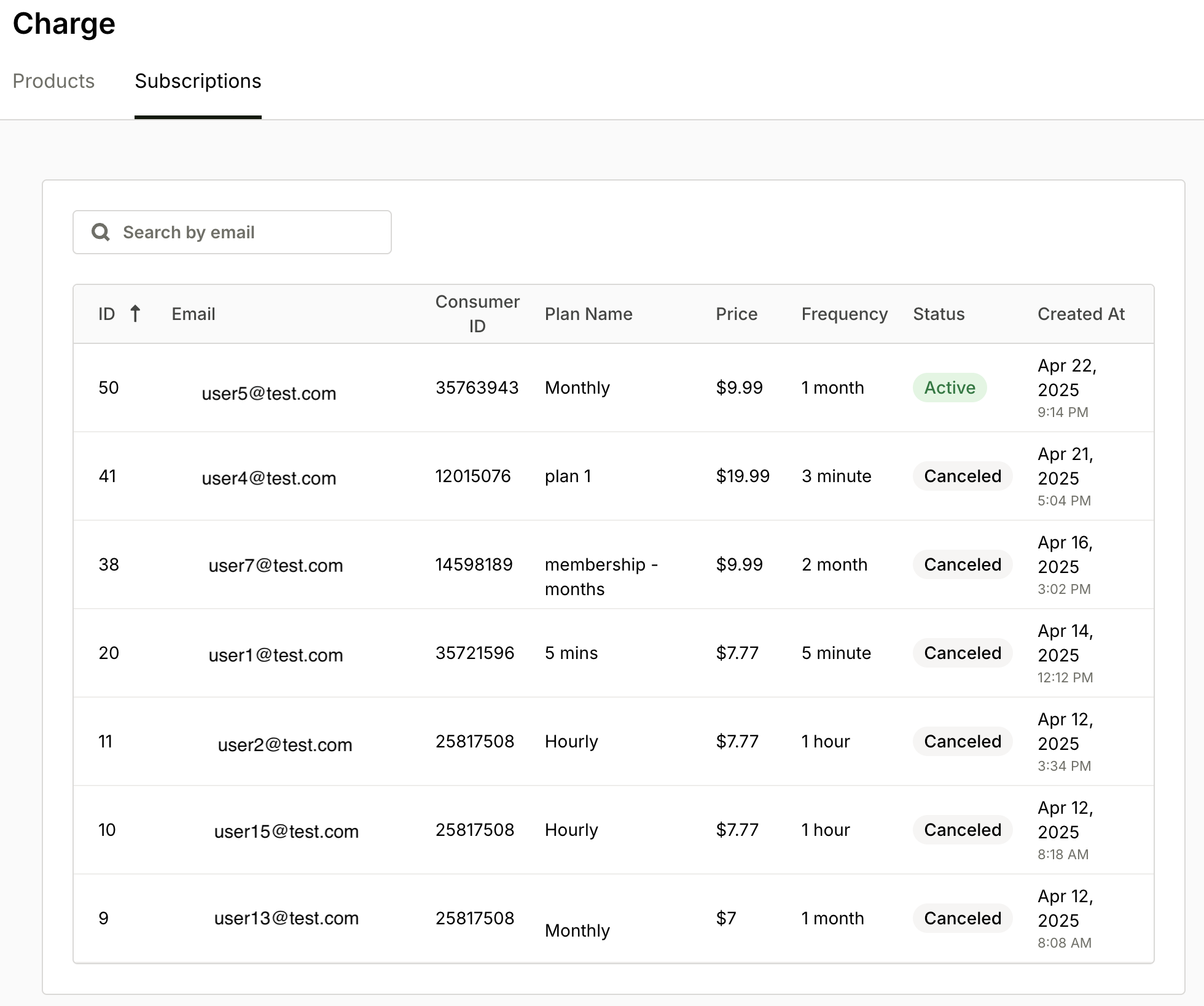 Subscriptions table