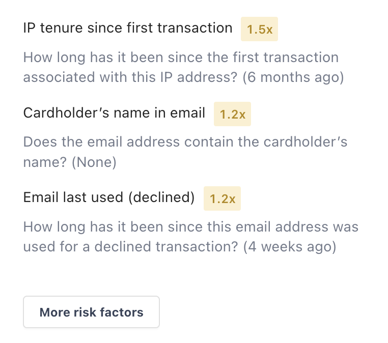 Risk factor multipliers