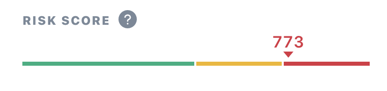 Risk score range chart
