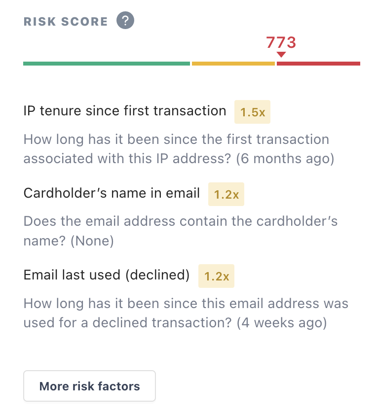 Risk score on a transaction