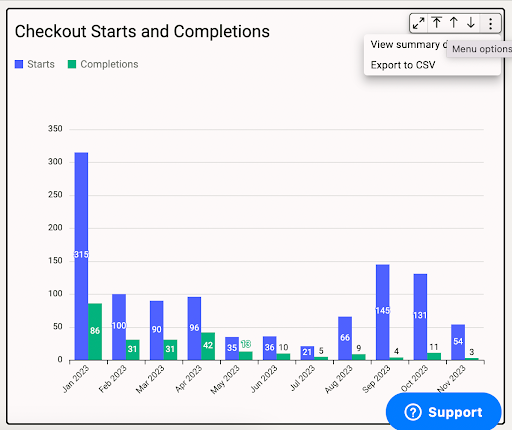 Export chart.