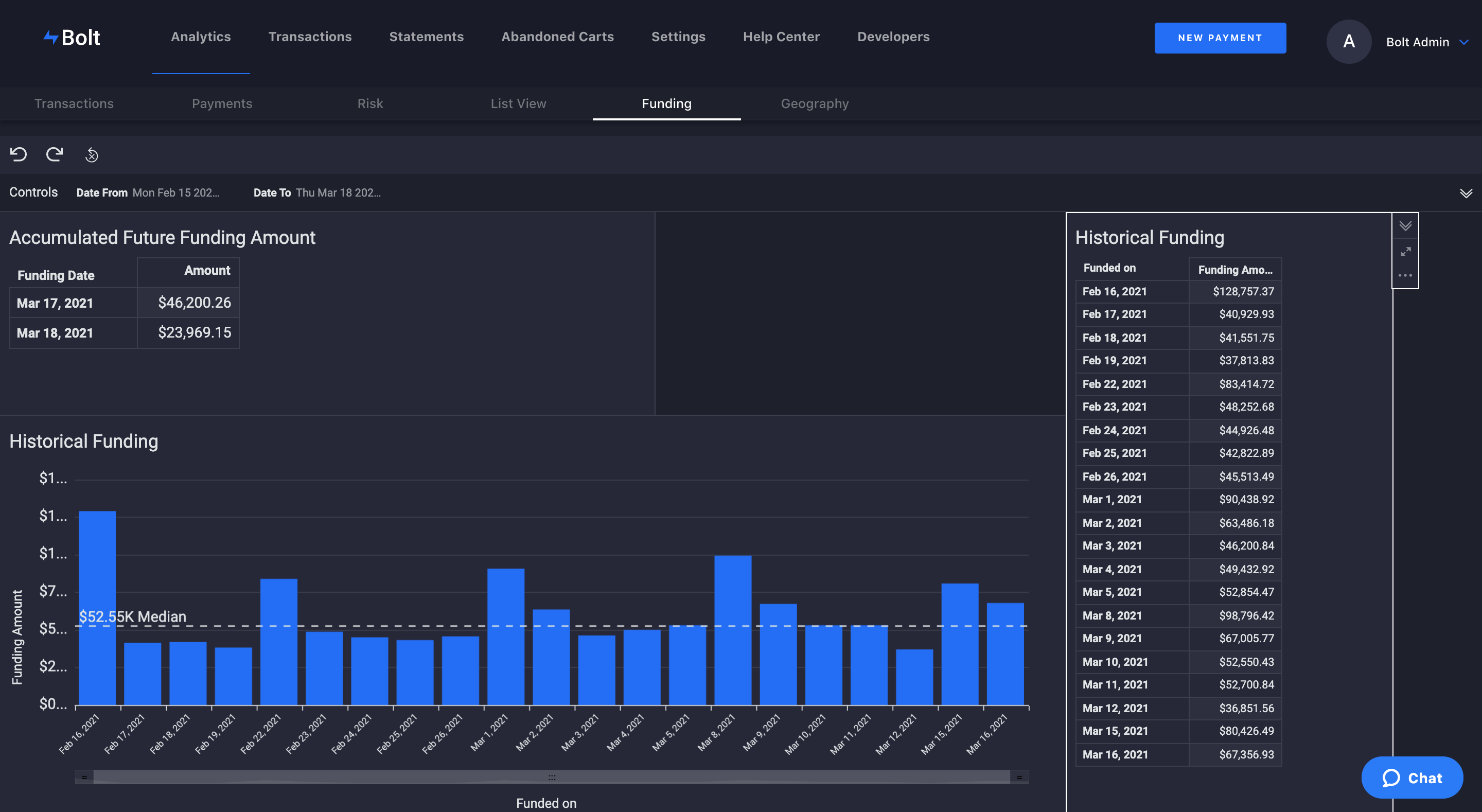 funding-analytics-view