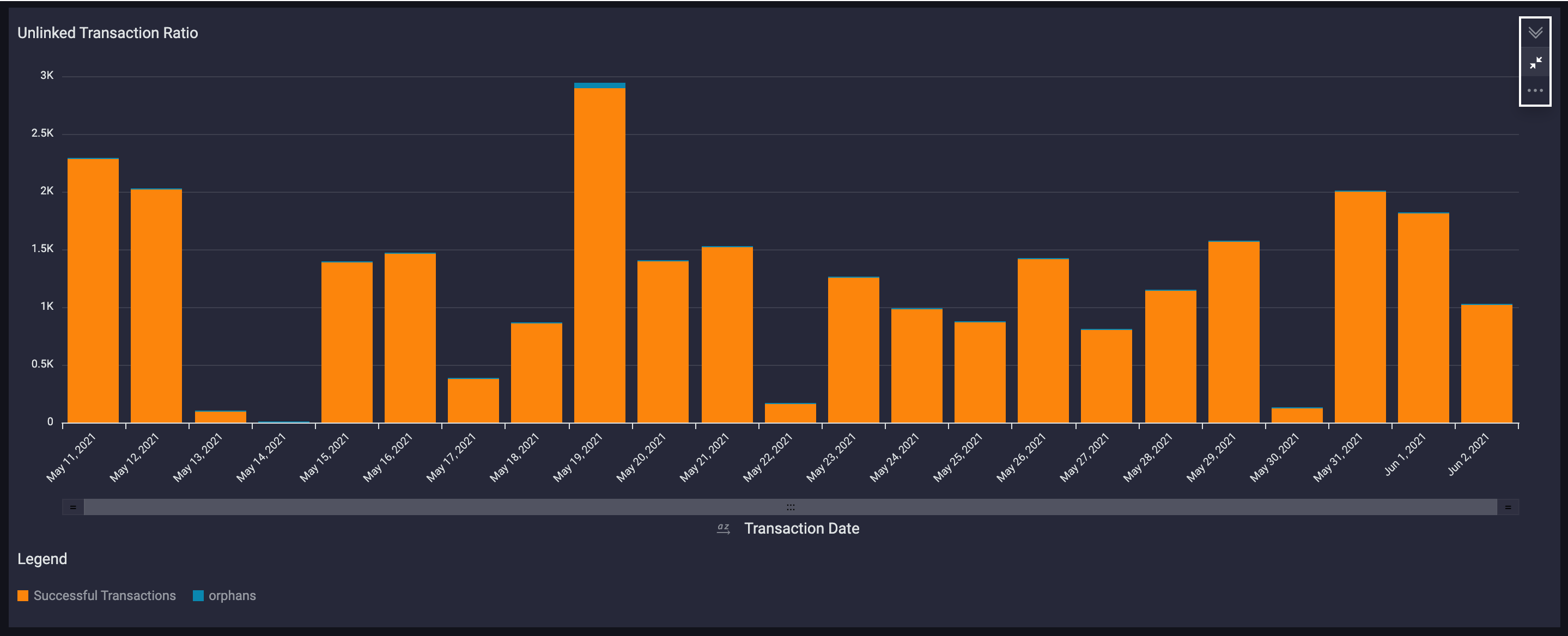 unlinked-transactions-ratio