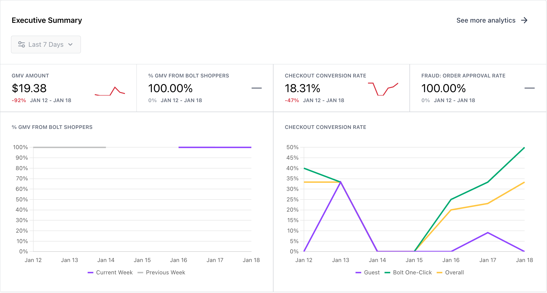 executive-dashboard