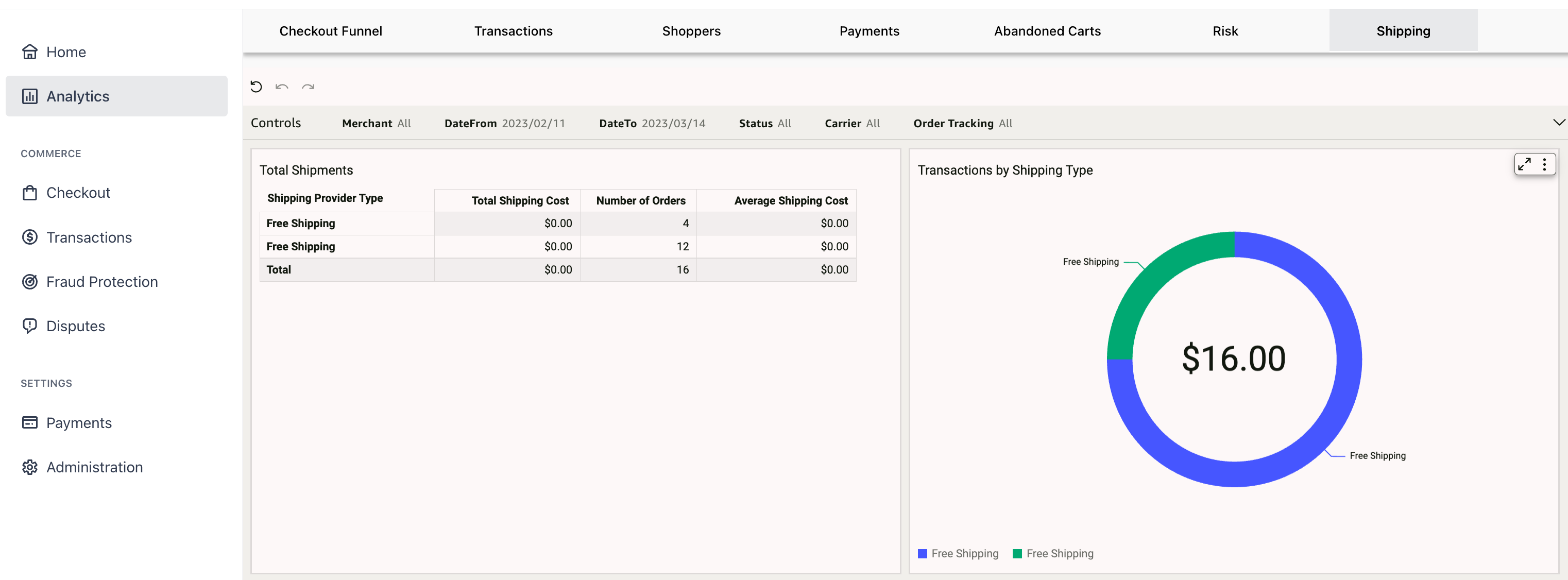 shipping analytics